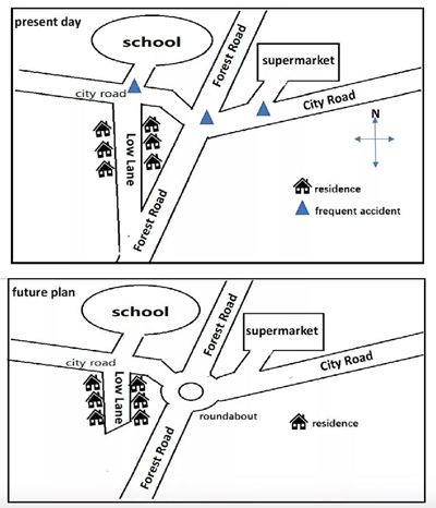2022雅思大作文真题范文整合