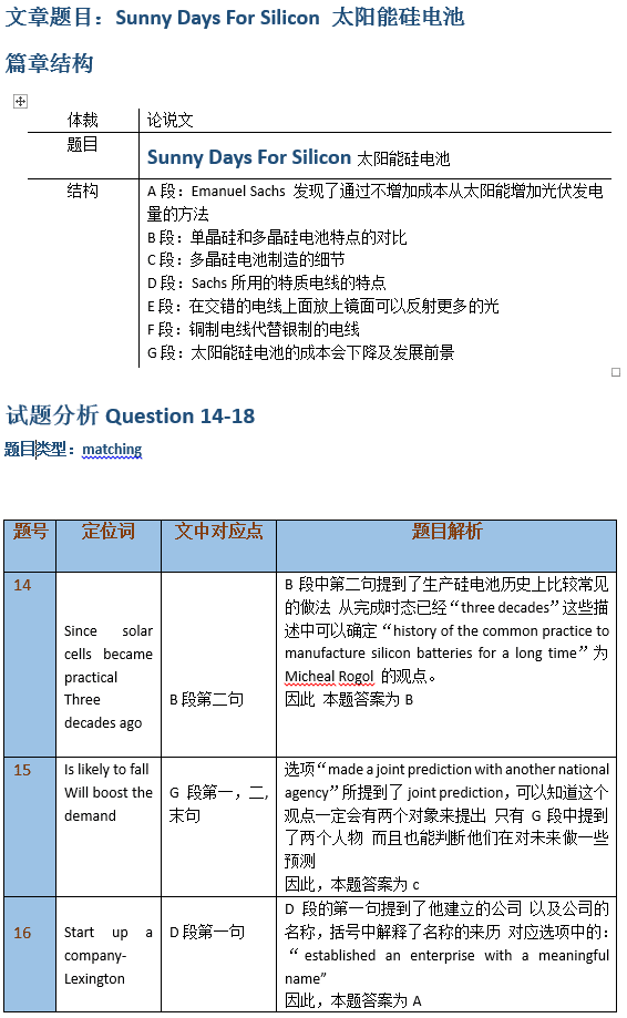 2022雅思阅读速度慢的6大成因及应对策略