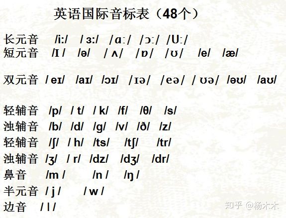 2022真正学好英语音标的简便方法